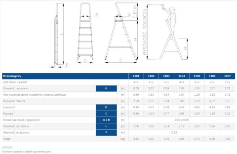 DRABINA ALUMINIOWA WOLNOSTOJĄCA 106CM 1 STOPIEŃ + PODEST DRABINA ALUMINIOWA WOLNOSTOJĄCA 106CM 1 STOPIEŃ + PODEST