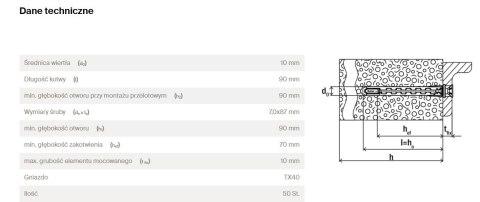 KOŁEK RAMOWY HYBRIDPOWER 10*90 T Z WKRĘTEM FISCHER KOŁEK RAMOWY HYBRIDPOWER 10*90 T Z WKRĘTEM FISCHER