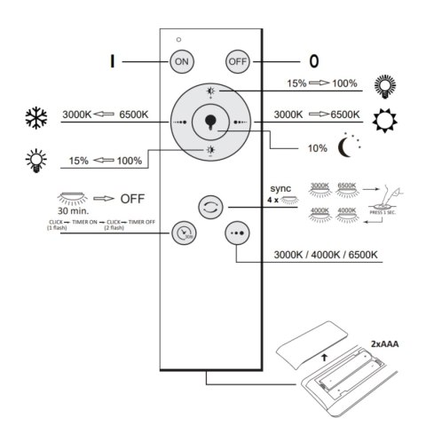 PLAFON LED IRINA 40 OKRĄGŁY 48W 5200LM 3000K-6000K PILOT POLUX PLAFON LED IRINA 40 OKRĄGŁY 48W 5200LM 3000K-6000K PILOT POLUX