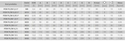 ŚRUBA Z UCHEM OBROTOWO-UCHYLNYM PLZW M10 0.63T UN