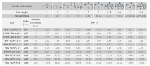ŚRUBA Z UCHEM OBROTOWO-UCHYLNYM PLZW M10 0.63T UN