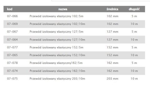 TERMOFLEKS IZOLOWANY 100MM 10MB AIR ROXY