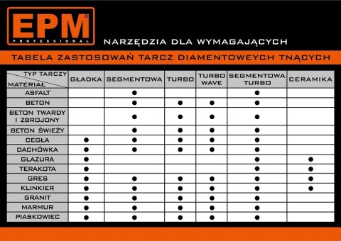 TARCZA DIAMENTOWA GŁADKA 125MM TARCZA DIAMENTOWA GŁADKA 125MM