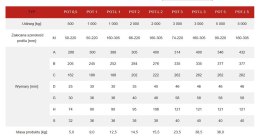 WÓZEK JEZDNY POT 0,5T UN