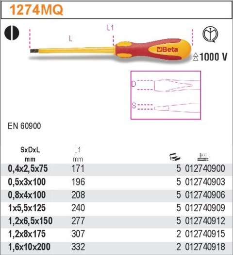 WKRĘTAK PŁASKI WĄSKI W IZOLACJI 3.0*100MM BETA