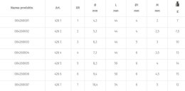 POGŁĘBIACZ STOŻKOWY HSS 6.3MM BETA
