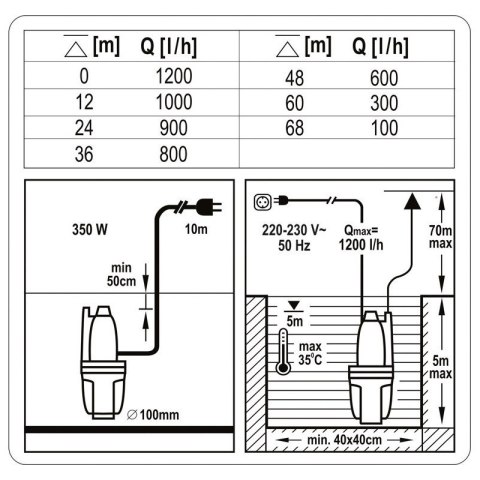 POMPA MEMBRANOWA - GŁĘBINOWA ZATAPIALNA 350W 79944 VOREL POMPA MEMBRANOWA - GŁĘBINOWA ZATAPIALNA 350W 79944 VOREL