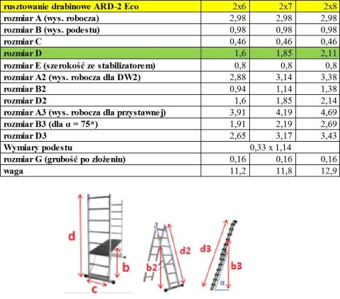 RUSZTOWANIE ALUMINIOWE DRABINOWE ECO 2X8 BRAKET RUSZTOWANIE ALUMINIOWE DRABINOWE ECO 2X8 BRAKET
