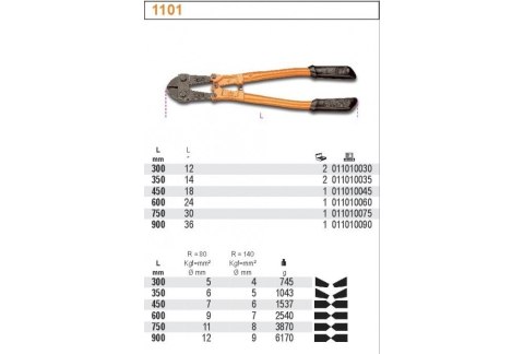 NOŻYCE DŹWIGOWE DO BLACHY 180MM BETA NOŻYCE DŹWIGOWE DO BLACHY 180MM BETA
