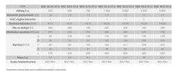 WCIĄGNIK ŁAŃCUCHOWY GKS 0.5T 4,0M UN