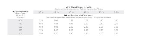 DEDRA | WÓZEK DO BRAM 2SZT + ROLKA + GNIAZDO NAJAZDU NA PROFIL 80 UN | Do bram przesuwnych DEDRA | WÓZEK DO BRAM 2SZT + ROLKA + GNIAZDO NAJAZDU NA PROFIL 80 UN | Do bram przesuwnych
