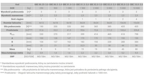 WCIĄGNIK ŁAŃCUCHOWY SBE 1.0T HP-3,0M UN WCIĄGNIK ŁAŃCUCHOWY SBE 1.0T HP-3,0M UN