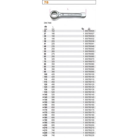 KLUCZ OCZKOWY DO PODBIJANIA JEDNOSTRONNY 80MM BETA