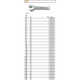 KLUCZ PŁASKI DO PODBIJANIA JEDNOSTRONNY 46MM BETA