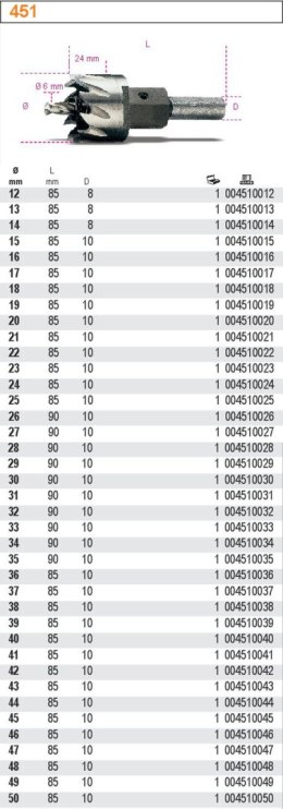 OTWORNICA SZLIFOWANA FI 19MM BETA