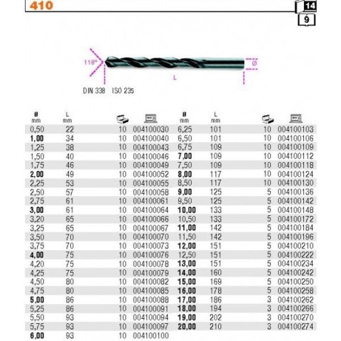WIERTŁO CYLINDRYCZNE KRÓTKIE HSS 4.2MM BETA