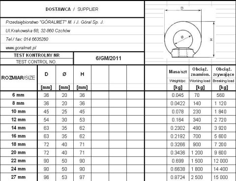 NAKRĘTKA Z UCHEM OCYNKOWANA DIN 582 12*1.75 MM NAKRĘTKA Z UCHEM OCYNKOWANA DIN 582 12*1.75 MM