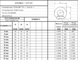 NAKRĘTKA Z UCHEM OCYNKOWANA DIN 582 6*1 MM