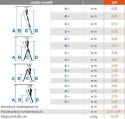DRABINA ALUMINIOWA 3-ELEMENTOWA TRIBILO 3*9 SZCZEBLI KRAUSE