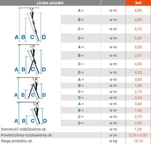 DRABINA ALUMINIOWA 3-ELEMENTOWA TRIBILO 3*9 SZCZEBLI KRAUSE DRABINA ALUMINIOWA 3-ELEMENTOWA TRIBILO 3*9 SZCZEBLI KRAUSE