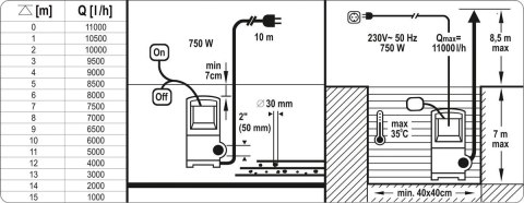 POMPA ZATAPIALNA INOX 750W YATO – Wydajność 11000 l/h, Wys. Podnoszenia 8,5 m, Obudowa Stal Nierdzewna