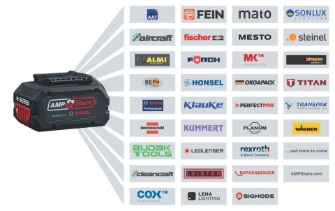 ZESTAW COMBI GSR18V-45 + GWS18V-8 + GBH18V-22 3*4.0AH BOSCH