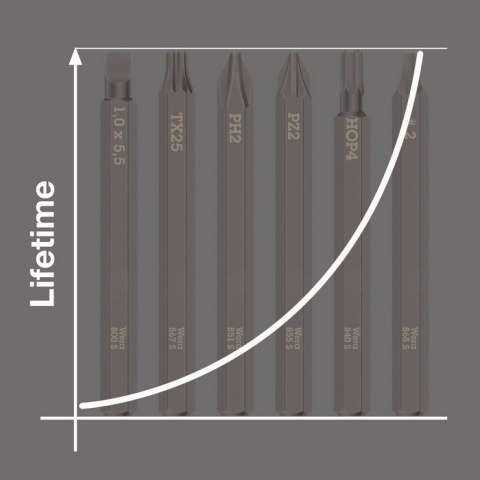 WKRĘTAK UDAROWY KRAFTFORM KOMPAKT 900 IMPERIAL, SET 1, 19CZ. WERA WKRĘTAK UDAROWY KRAFTFORM KOMPAKT 900 IMPERIAL, SET 1, 19CZ. WERA