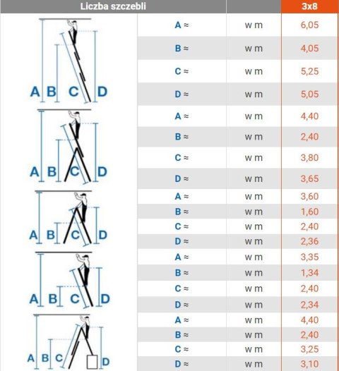 DRABINA ALUMINIOWA 3-ELEMENTOWA STABILO 3*8 SZCZEBLI KRAUSE DRABINA ALUMINIOWA 3-ELEMENTOWA STABILO 3*8 SZCZEBLI KRAUSE