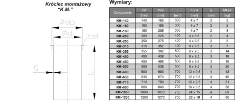 KRÓCIEC MONTAŻOWY FI 200 L400 TYWENT KRÓCIEC MONTAŻOWY FI 200 L400 TYWENT