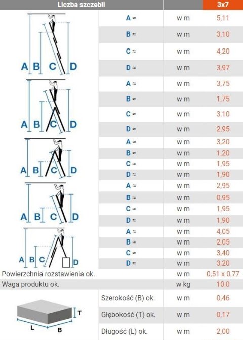DRABINA ALUMINIOWA 3-ELEMENTOWA CORDA 3*7 SZCZEBLI KRAUSE DRABINA ALUMINIOWA 3-ELEMENTOWA CORDA 3*7 SZCZEBLI KRAUSE