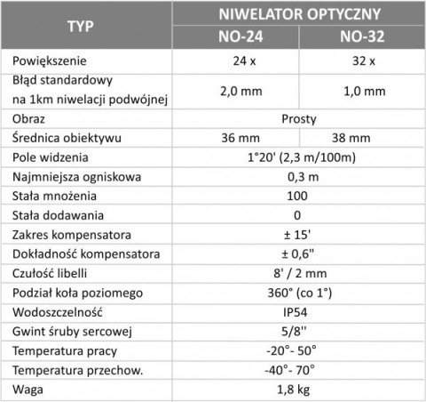 NIWELATOR OPTYCZNY NO-32 + ŁATA 5M + STATYW TR900 PRO NIWELATOR OPTYCZNY NO-32 + ŁATA 5M + STATYW TR900 PRO
