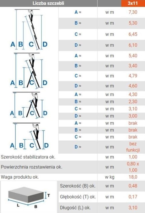 DRABINA ALUMINIOWA 3-ELEMENTOWA CORDA 3*11 SZCZEBLI KRAUSE DRABINA ALUMINIOWA 3-ELEMENTOWA CORDA 3*11 SZCZEBLI KRAUSE