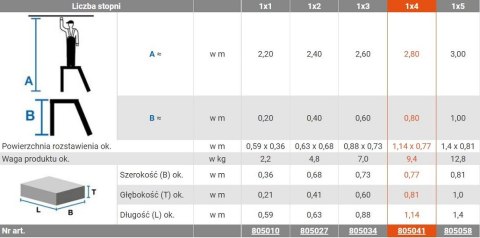 SCHODKI MONTAŻOWE ALUMINIOWE STABILO 4 STOPNIE KRAUSE
