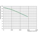 POMPA ZATAPIALNA WQ 40-10-2.2 400V OMNIGENA