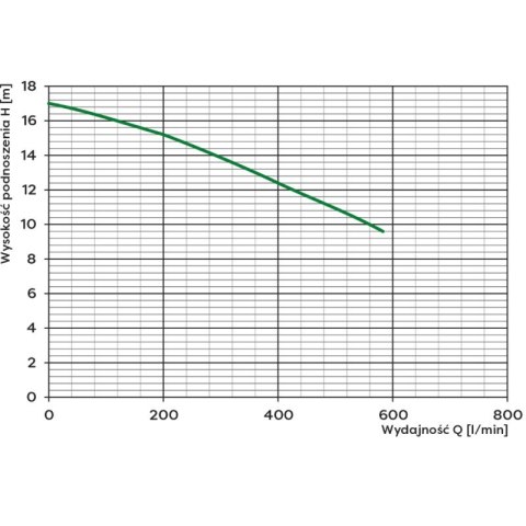 POMPA ZATAPIALNA WQ 40-10-2.2 400V OMNIGENA POMPA ZATAPIALNA WQ 40-10-2.2 400V OMNIGENA