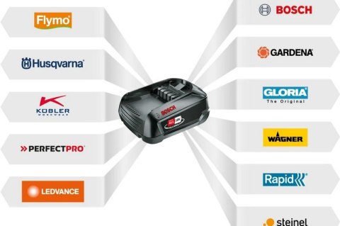 PODKRZESYWARKA ASPIRE P5-54A HUSQVARNA PODKRZESYWARKA ASPIRE P5-54A HUSQVARNA