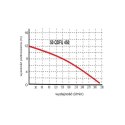 POMPA ZATAPIALNA WQ 50QDFU450 230V OMNIGENA