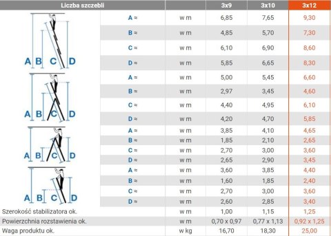 DRABINA ALUMINIOWA 3-ELEMENTOWA TRIBILO 3*12 SZCZEBLI KRAUSE DRABINA ALUMINIOWA 3-ELEMENTOWA TRIBILO 3*12 SZCZEBLI KRAUSE