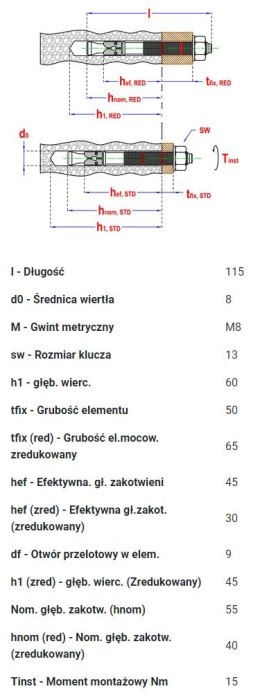 KOTWA PIERŚCIENIOWA SMART S-TB7 8*115/50-65 OCYNK BIAŁY UN