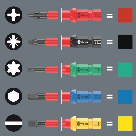 ZESTAW WKRĘTAKÓW KRAFTFORM KOMPAKT VDE BIG PACK 1, 26 CZ. WERA ZESTAW WKRĘTAKÓW KRAFTFORM KOMPAKT VDE BIG PACK 1, 26 CZ. WERA