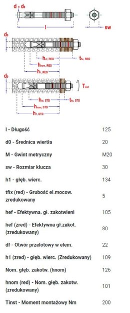KOTWA PIERŚCIENIOWA SMART S-TB7 20*125 OCYNK BIAŁY UN