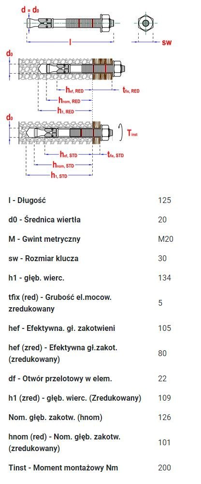 KOTWA PIERŚCIENIOWA SMART S-TB7 20*125 OCYNK BIAŁY UN KOTWA PIERŚCIENIOWA SMART S-TB7 20*125 OCYNK BIAŁY UN