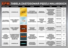 PĘDZEL ANGIELSKI PŁASKI GOLD 50MM 2'' EPM