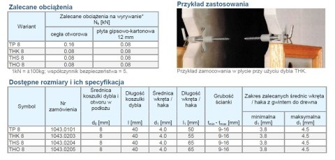 DYBEL UNIVERSALNY NYLONOWY THK 8 100SZT ARVEX DYBEL UNIVERSALNY NYLONOWY THK 8 100SZT ARVEX
