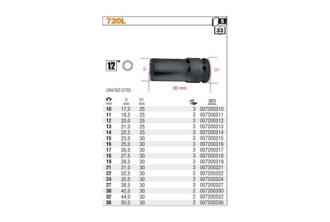 NASADKA DŁUGA UDAROWA 1/2'' 24MM BETA NASADKA DŁUGA UDAROWA 1/2'' 24MM BETA