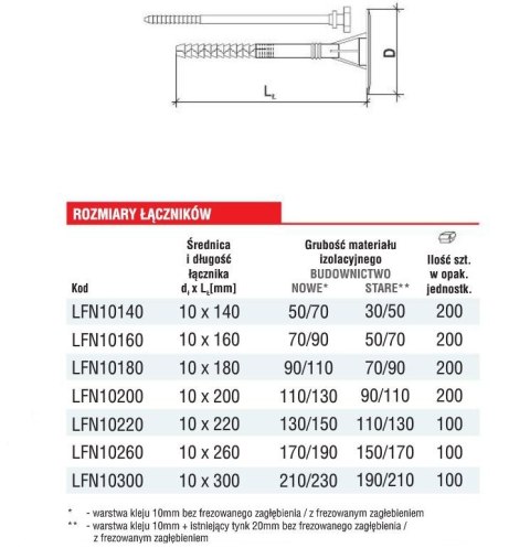 KOŁEK DO IZOLACJI TRZPIEŃ Z TWORZYWA LFN 10*140MM UN KOŁEK DO IZOLACJI TRZPIEŃ Z TWORZYWA LFN 10*140MM UN