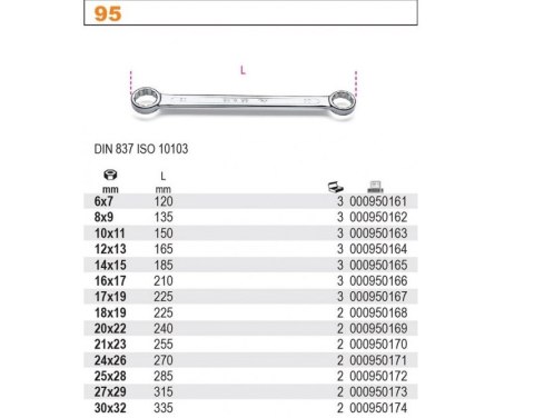 KLUCZ OCZKOWY PROSTY DWUSTRONNY 14*15MM BETA KLUCZ OCZKOWY PROSTY DWUSTRONNY 14*15MM BETA