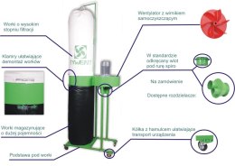 ZESTAW ODCIAGU TROCIN ZOT-1 TYWENT