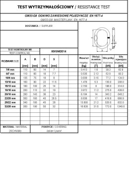 OGNIWO ZAWIESIOWE POJEDYNCZE GM33-G8 13/10MM WLL5.3T UN