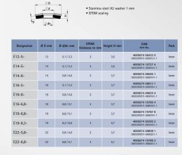 PODKŁADKA EPDM A2 22/6.8/5.1 UN